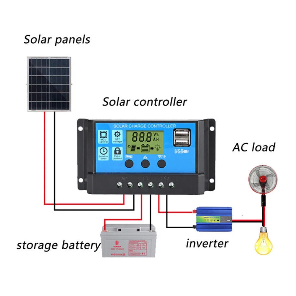 6000W Solar Panel Kit with 100A Home 110V System N2730