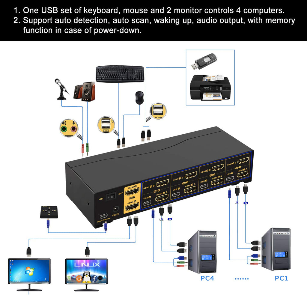 2x2 HDMI KVM Switch Dual Monitor USB 3.0 4K 60Hz with Cables Y171