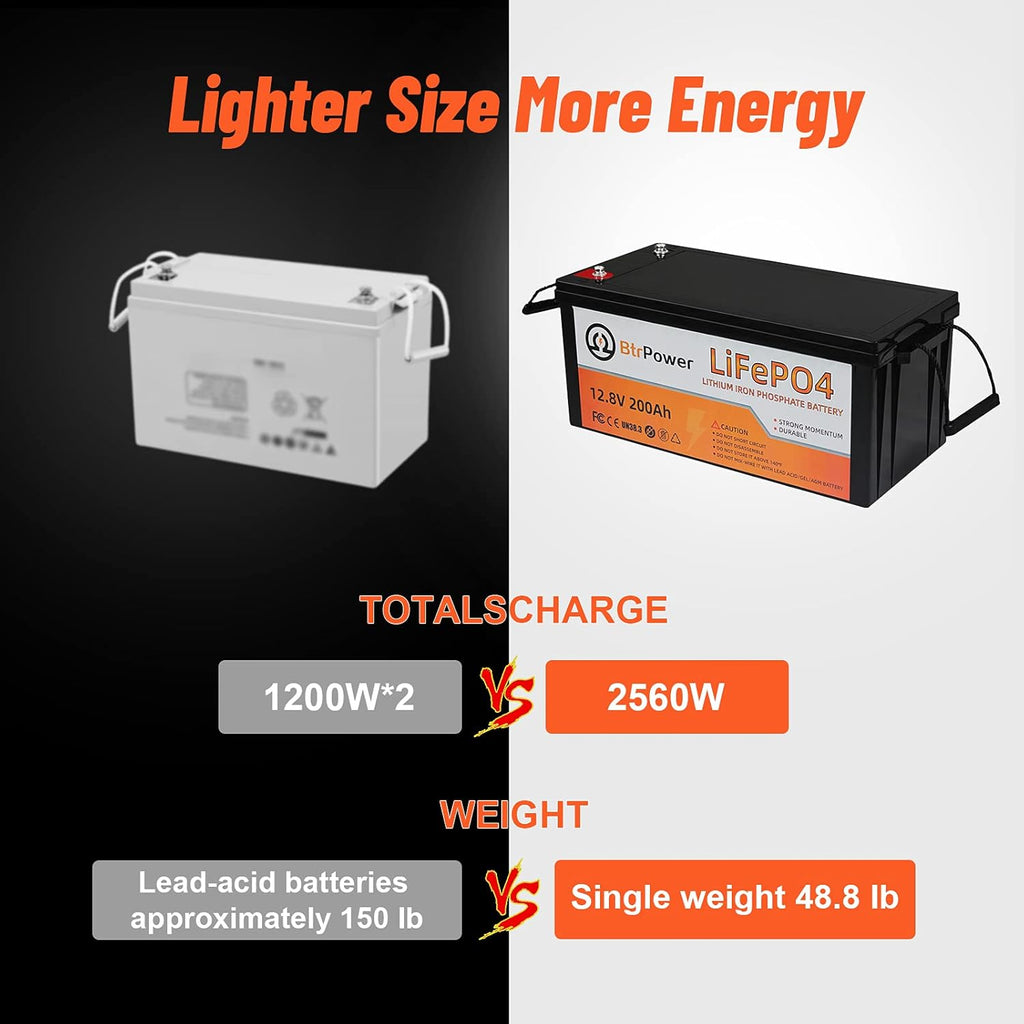 2 Pack 12V 200Ah LiFePO4 Deep Cycle Rechargeable Battery Pack I87395