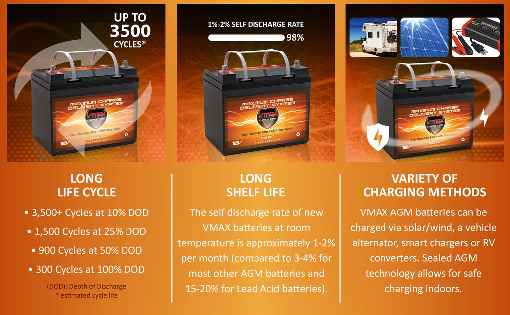 12 Volt 35AH AGM U1 Battery E103078
