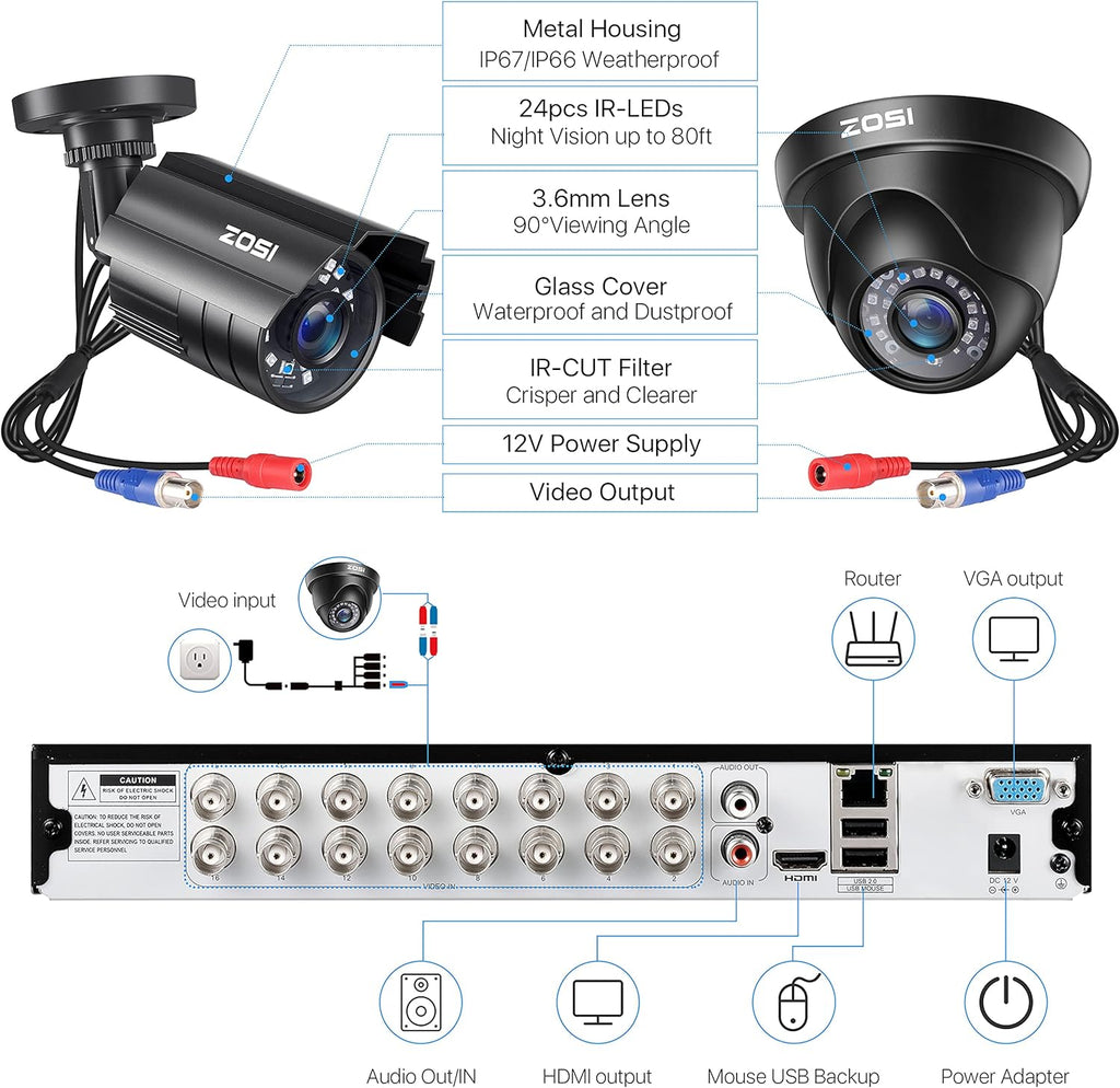 16CH 1080P Security Camera System with 2TB Hard Drive L47074