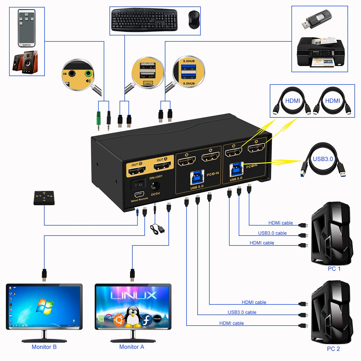 2x2 HDMI KVM Switch Dual Monitor USB 3.0 4K 60Hz with Cables Y171
