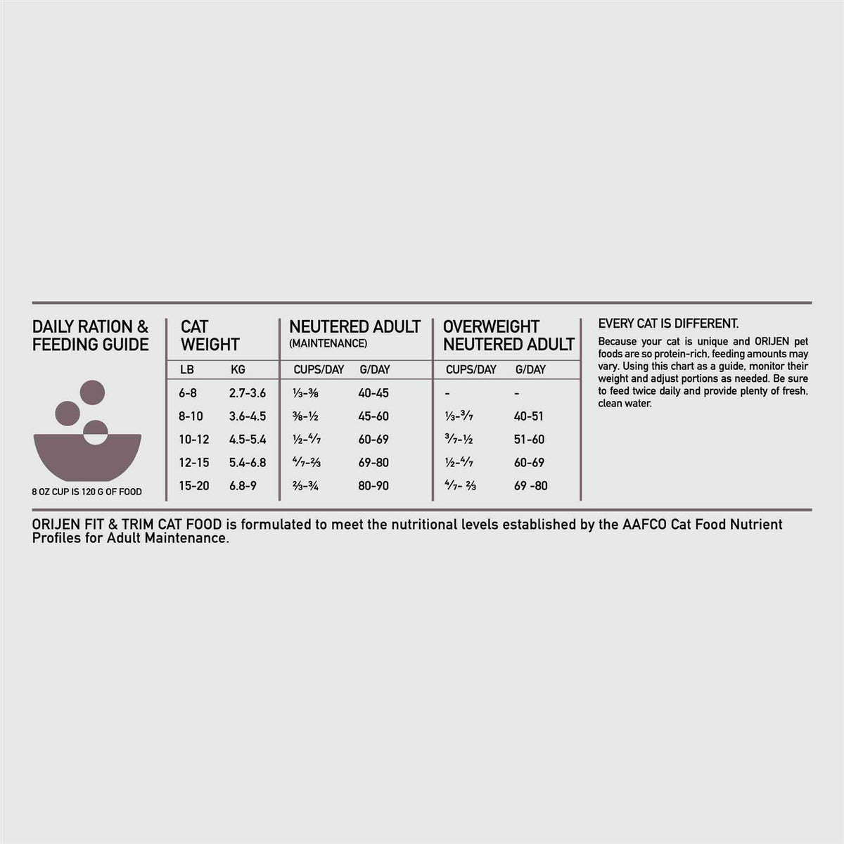 Cat Dry Food K11837