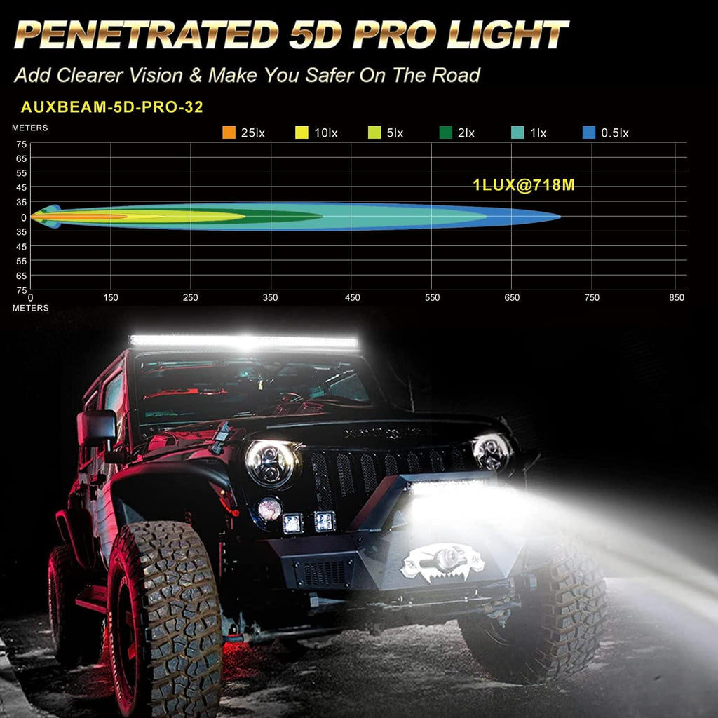 32 Inch LED Bar Light Flood Spot Combo Waterproof W999