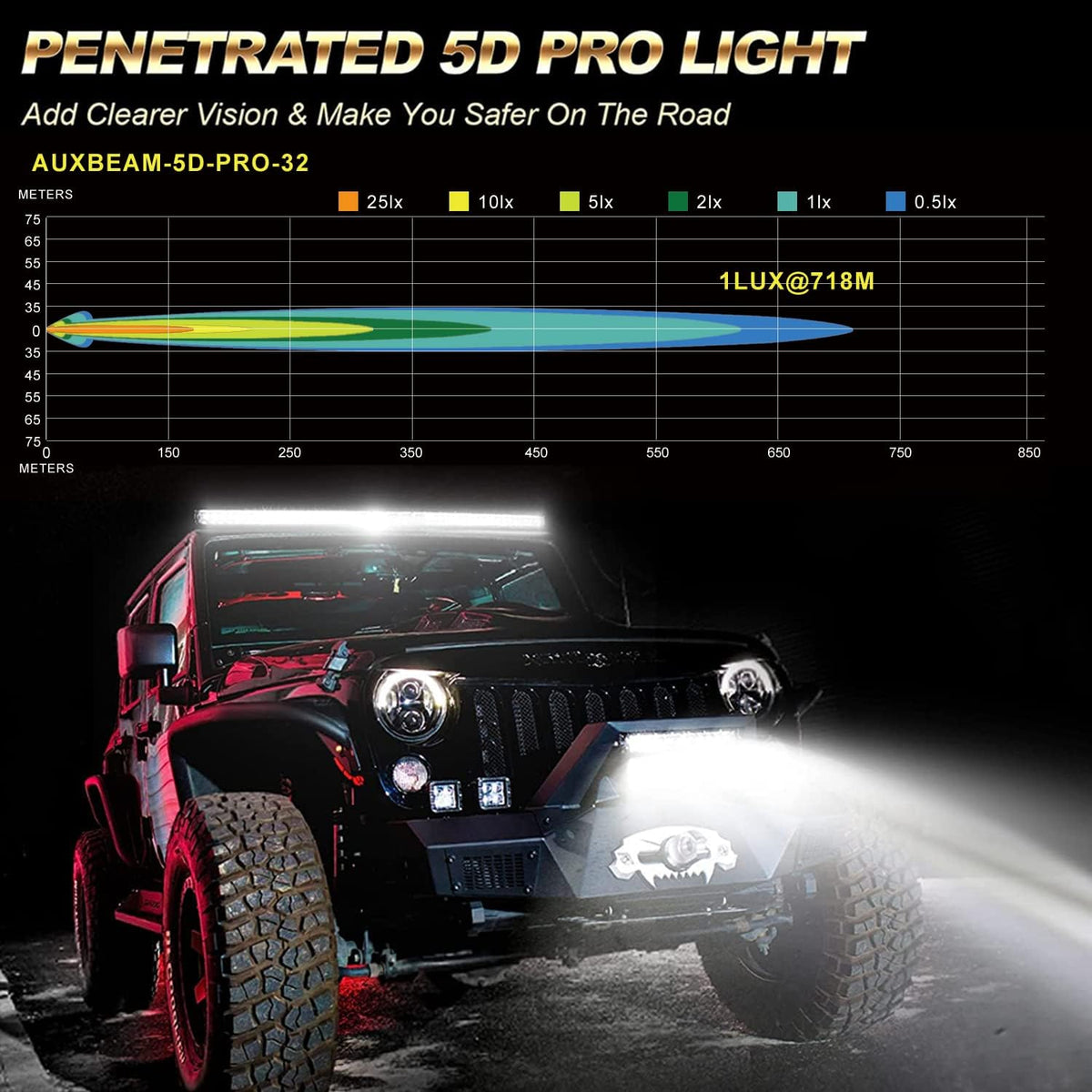 32 Inch LED Bar Light Flood Spot Combo Waterproof W999