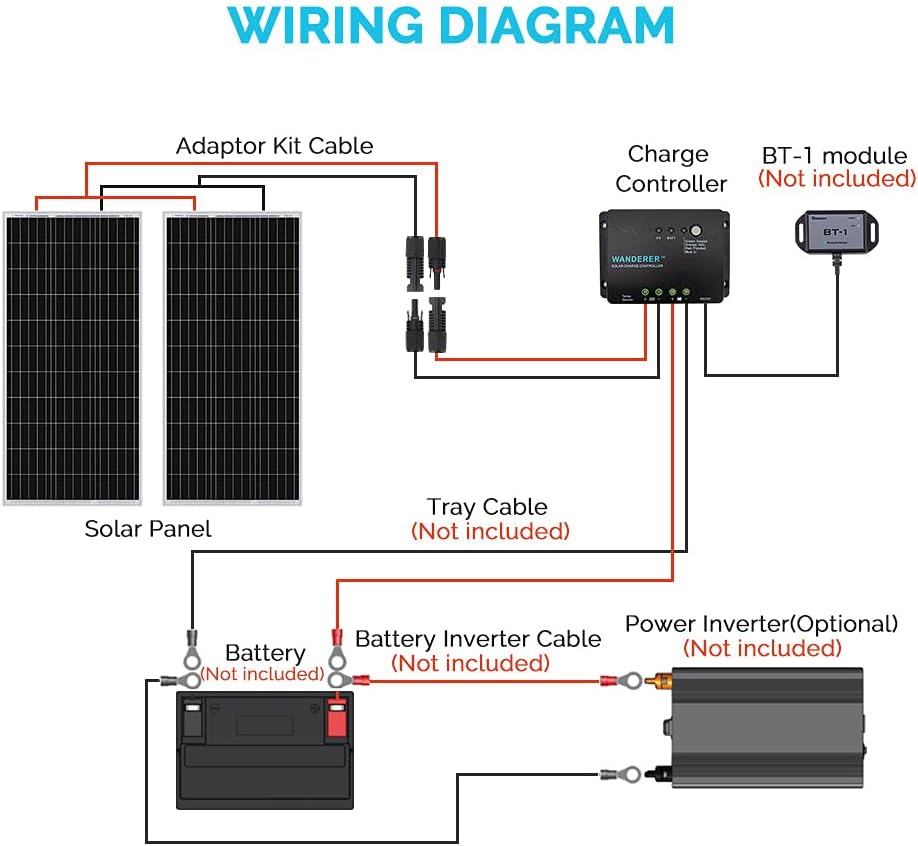 200 Watt 12 Volt Monocrystalline Solar Panel Starter Kit with 30A PWM Charge Controller P96350