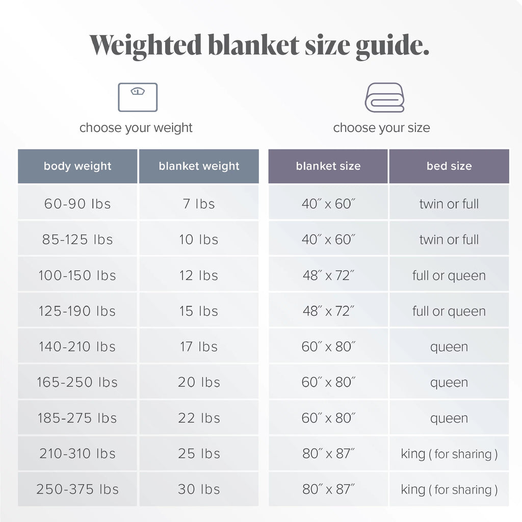 17 lbs 60" x 80" Cotton Weighted Blanket I41764