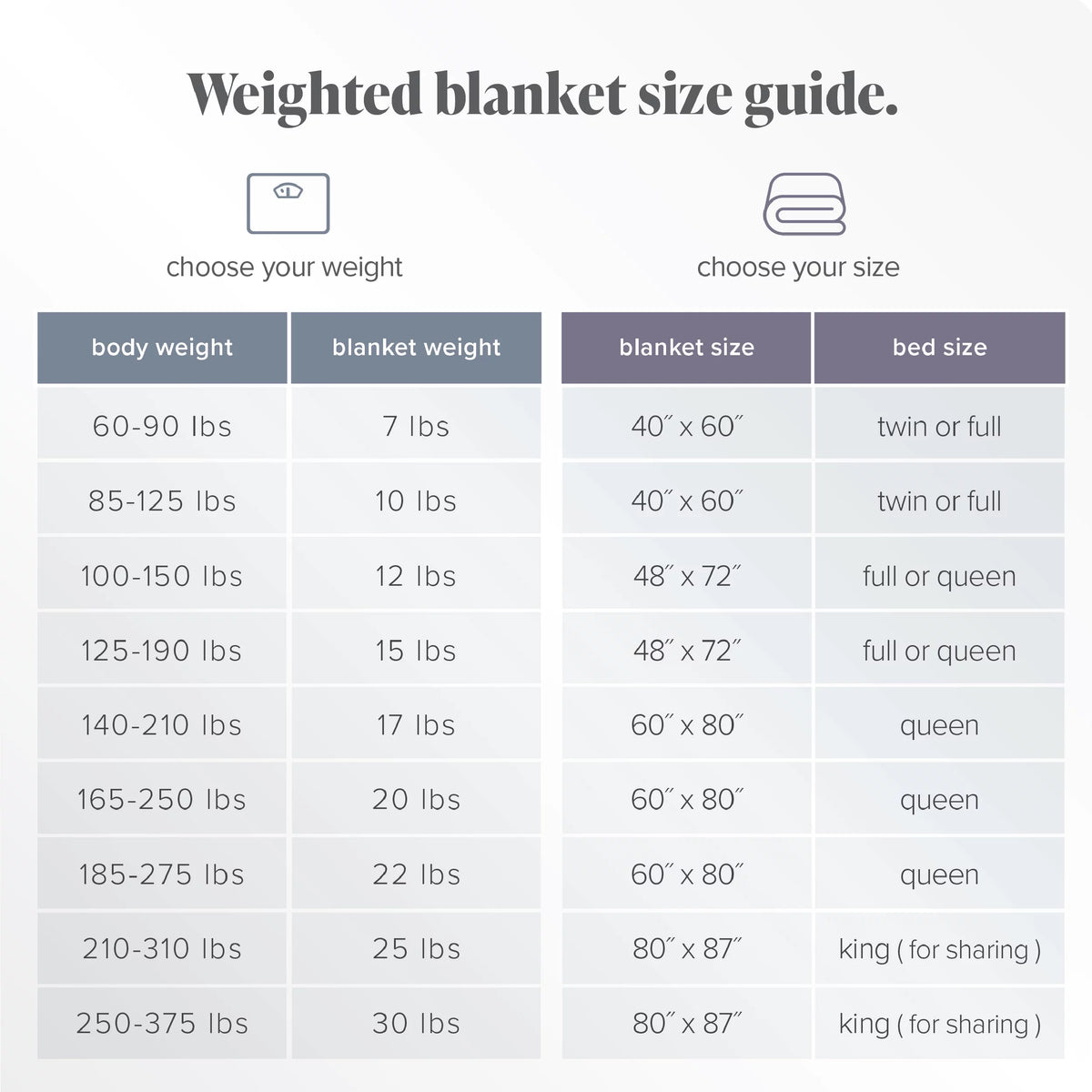 17 lbs 60" x 80" Cotton Weighted Blanket I41764