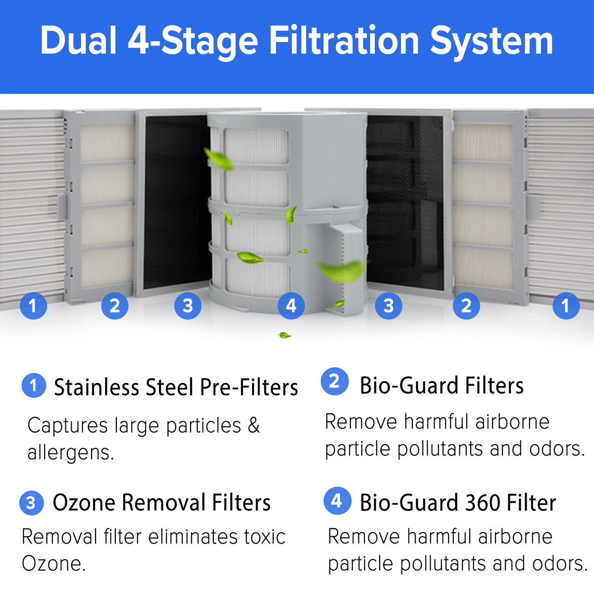 Smart HEPA Air Purifier E2017