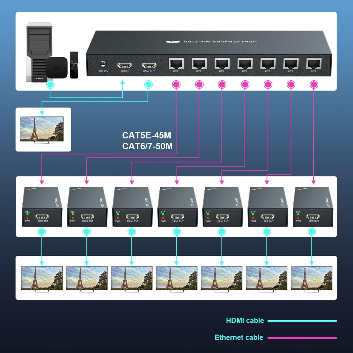 HDMI Extender Splitter 1x7 1080P 50m K65179