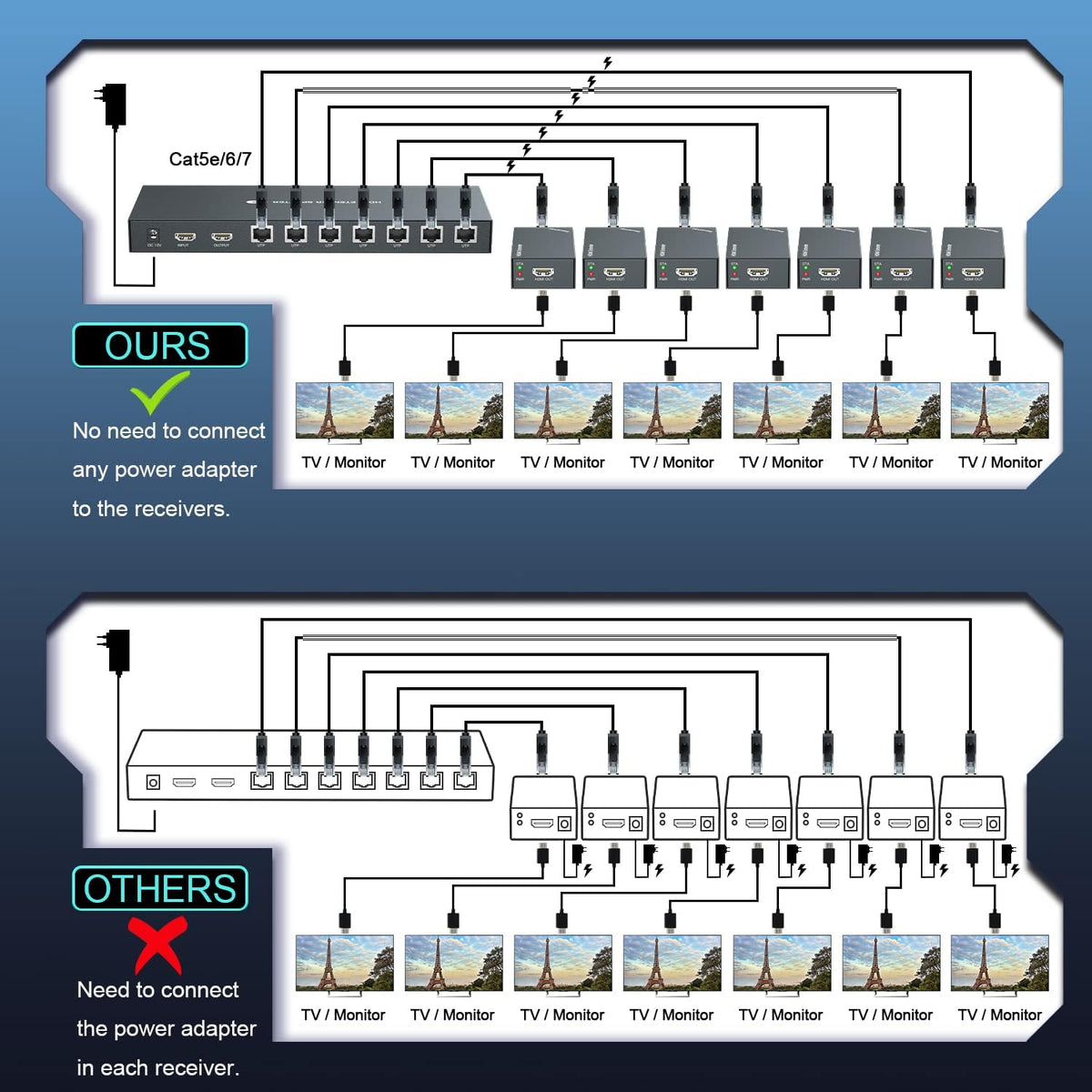 HDMI Extender Splitter 1x7 1080P 50m K65179