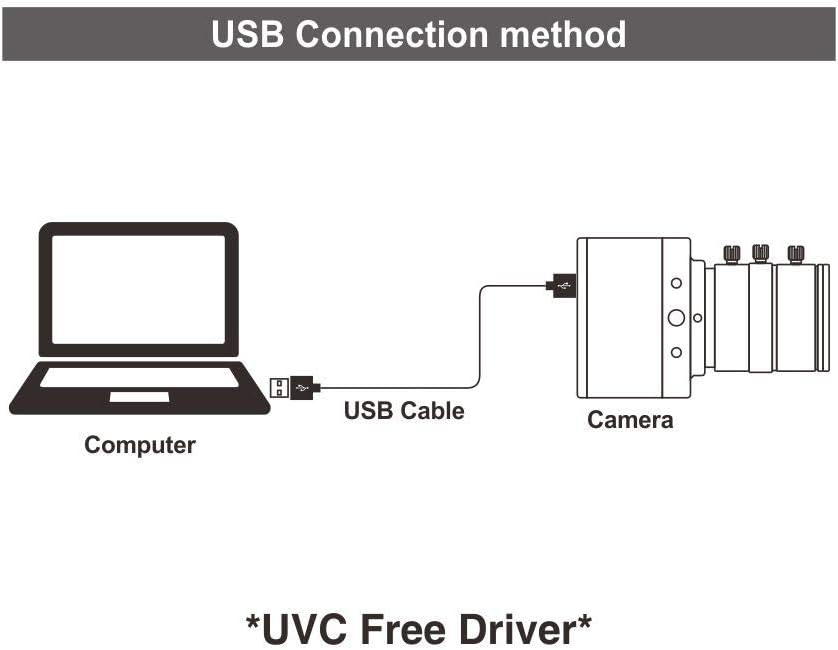 4K USB Camera with 6-12mm Varifocal Manual Lens Webcam J29197