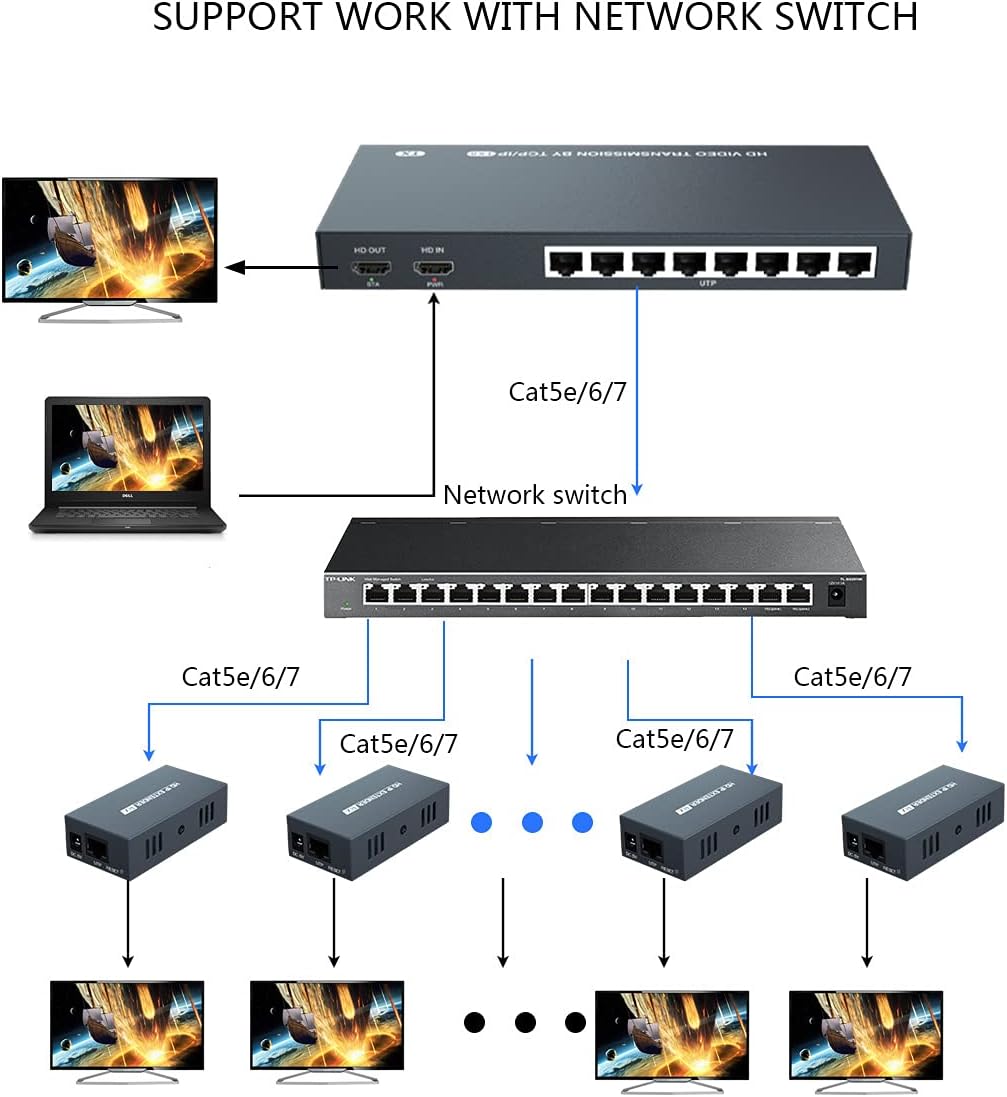 HDMI Extender Splitter 1x7 1080P 50m K65179