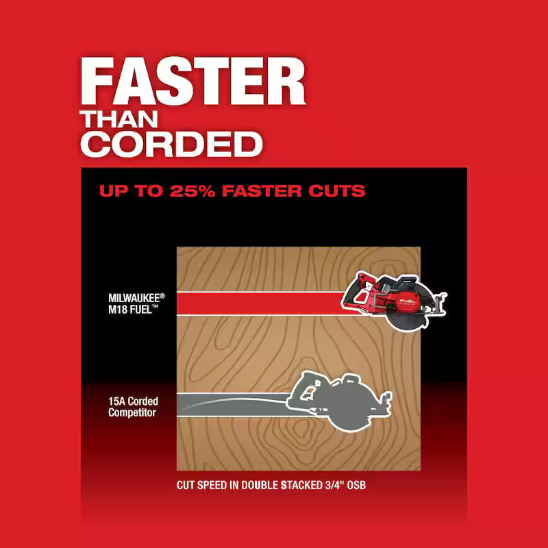 18V Cordless 7-1/4 in. Circular Saw and SDS Plus Rotary Hammer E6503