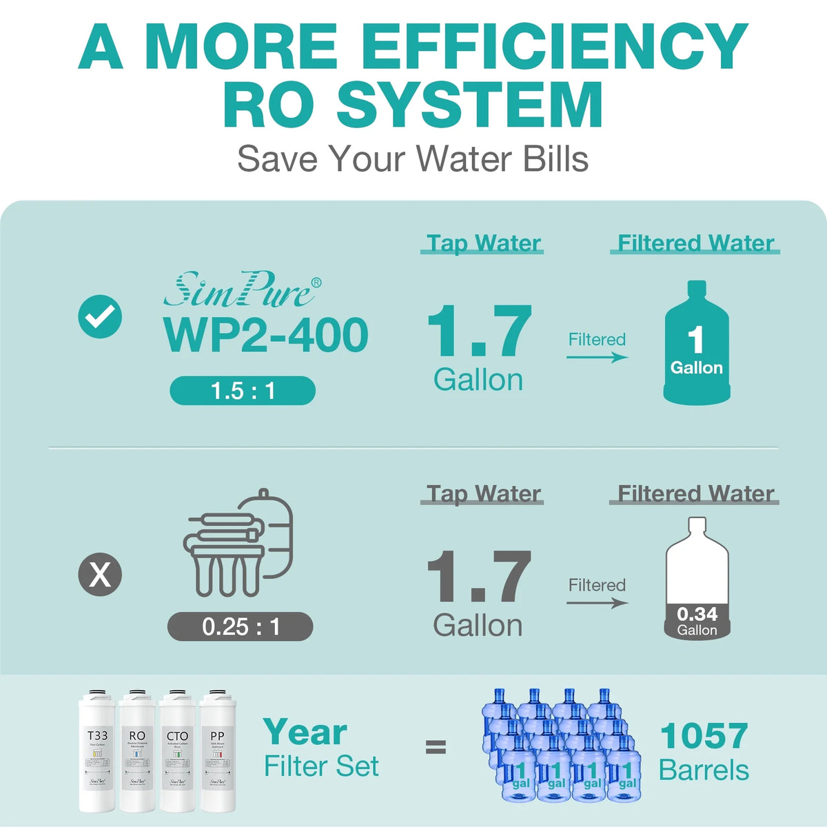 Tankless RO Reverse Osmosis Water Filtration System I75716