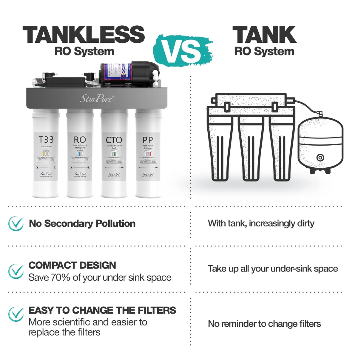 Tankless RO Reverse Osmosis Water Filtration System I75716