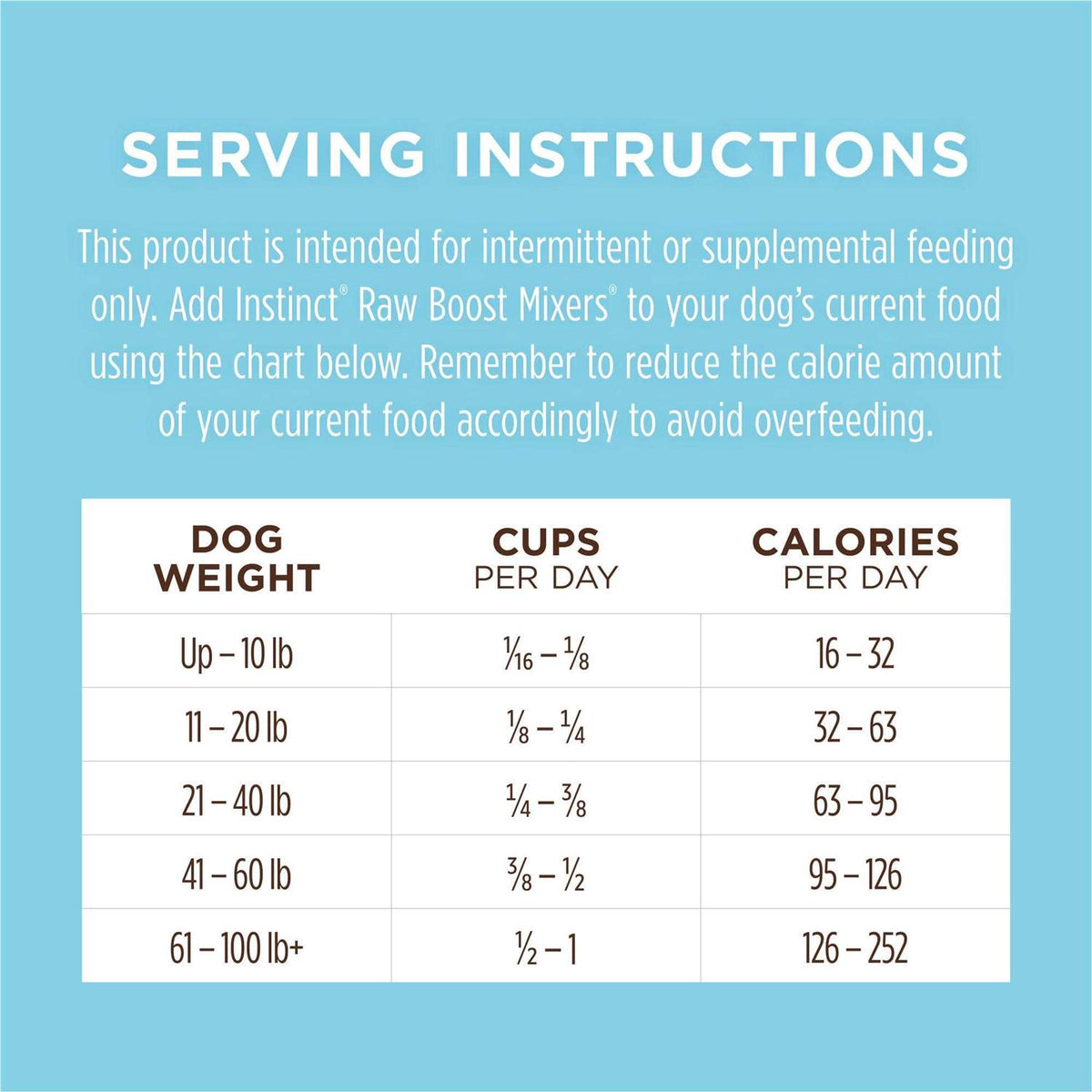 Freeze Dried Dog Food D6053