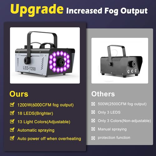 1200W Fog Machine with 18 LED Lights and Remote K970111