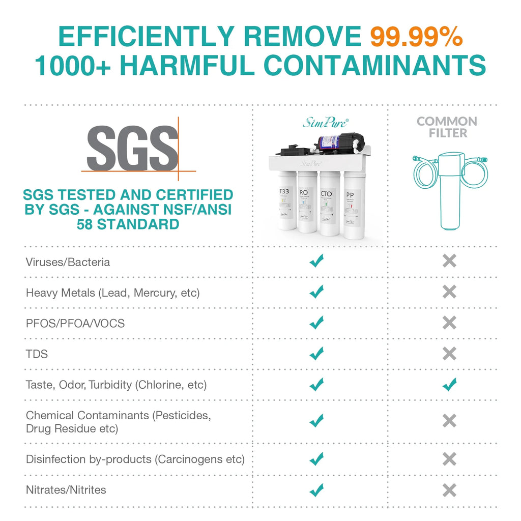 Tankless RO Reverse Osmosis Water Filtration System I75716